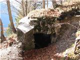 Monte Cit in Monte Cit di Dentro  bunker, opazovalnica
